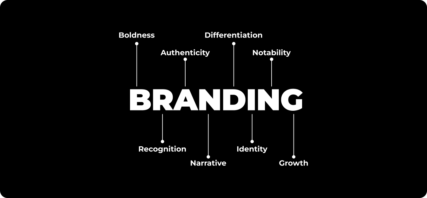Branding Illustration
