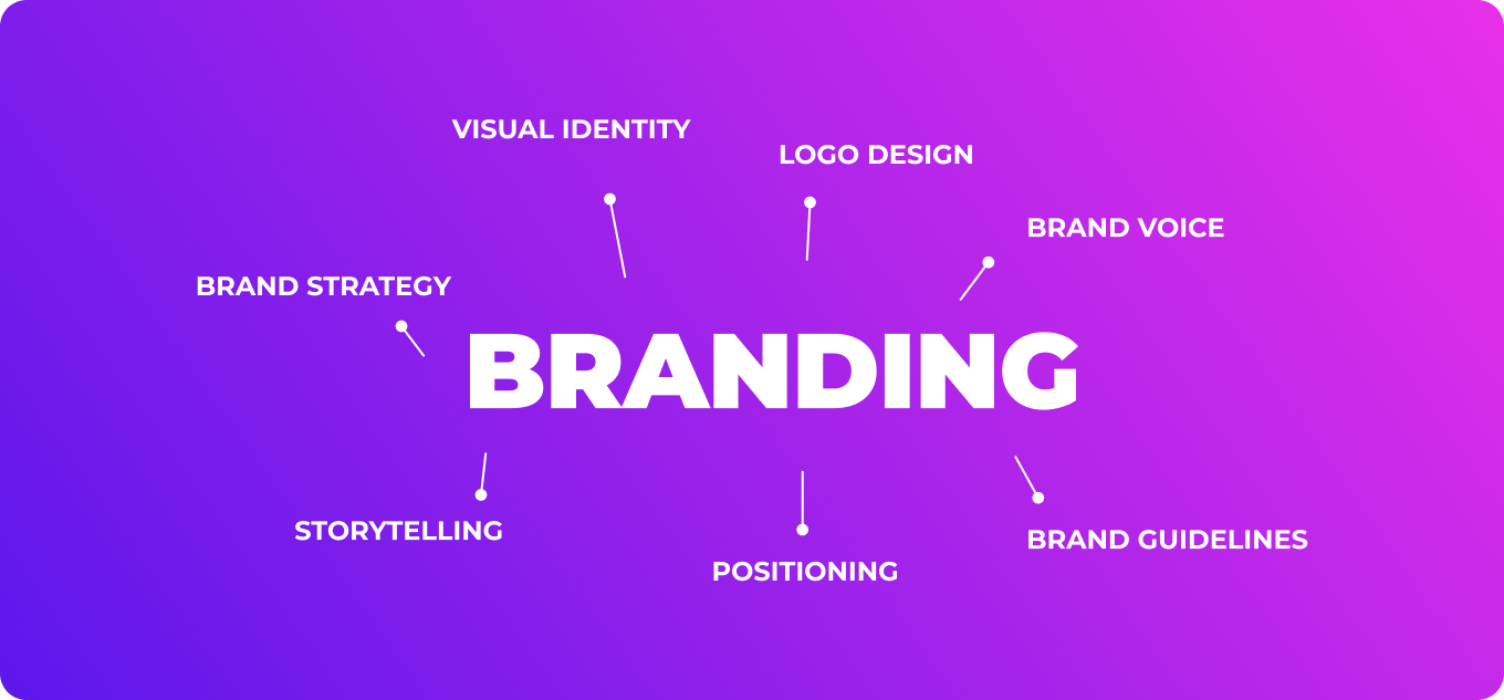 UI UX Design