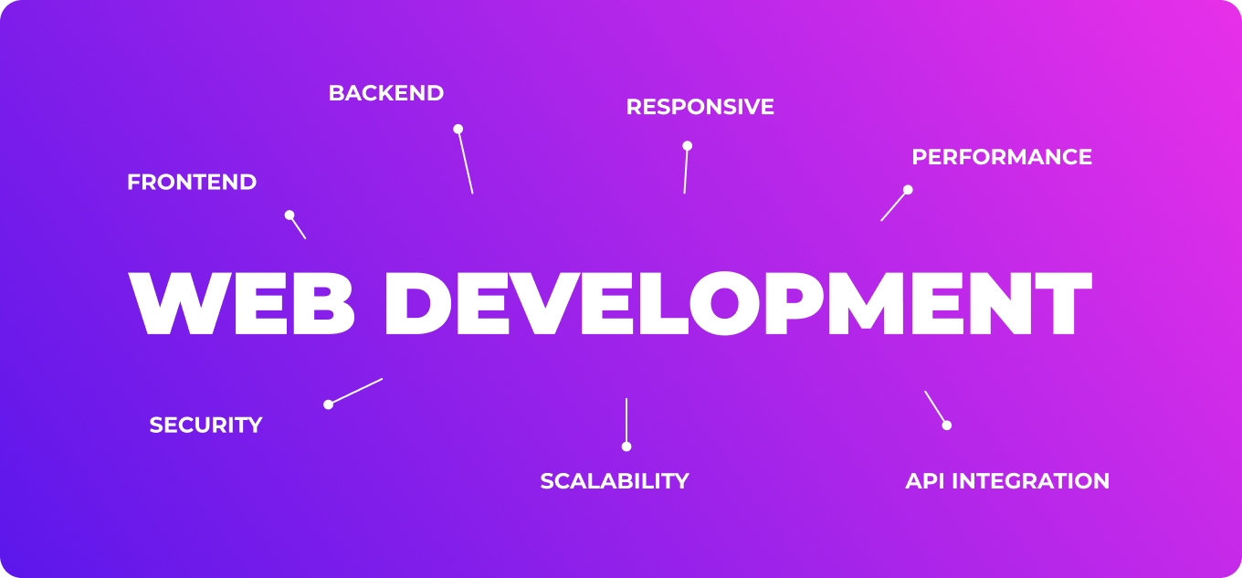 UI UX Design