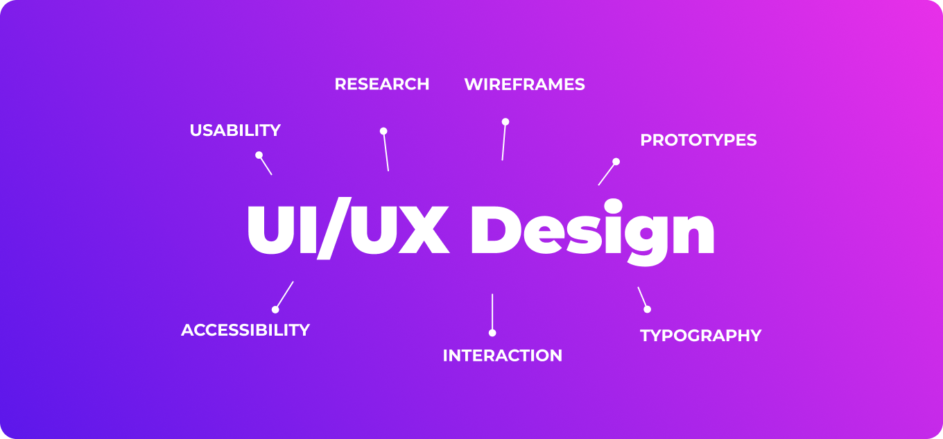 UI UX Design